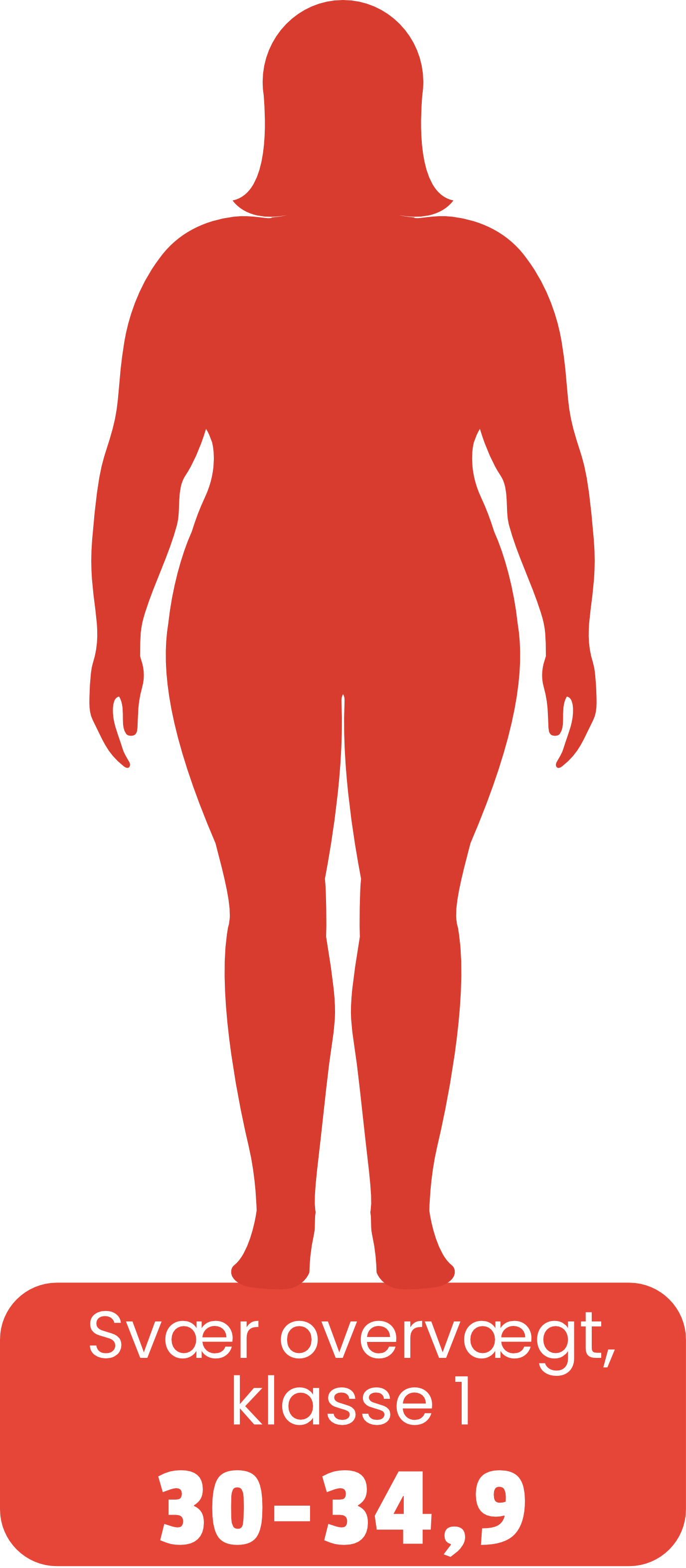 Silhuet af krop, som forestiller svær overvægt af kategorien klasse 1 med en BMI på mellem 30 og 34,9