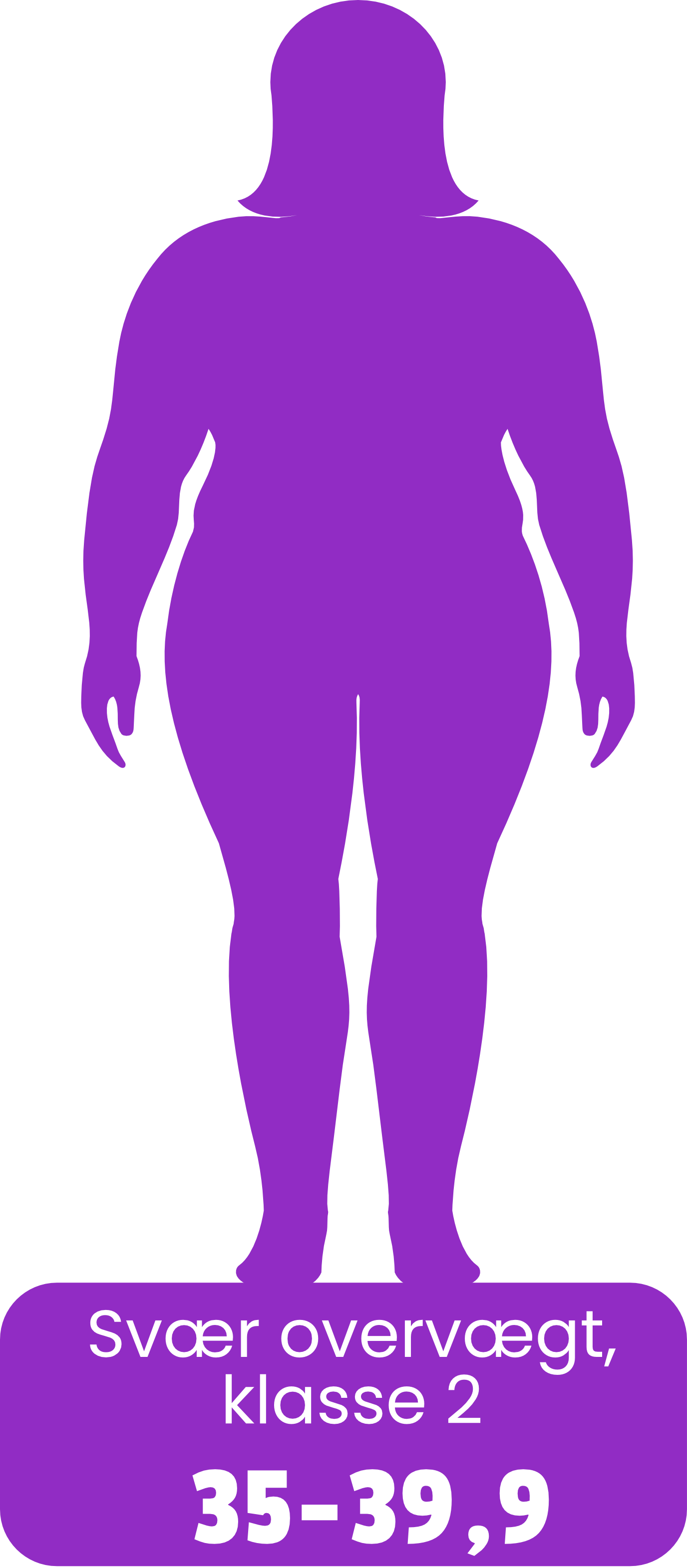 Silhuet af krop, som forestiller svær overvægt af kategorien klasse 2 med en BMI på mellem 35 og 39,9