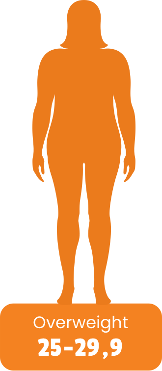 Body silhouette representing Overweight category with BMI between 25 and 29.9