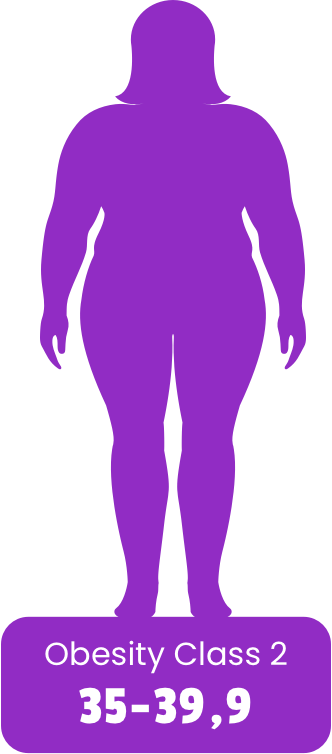 Body silhouette representing Obesity Class 2 category with BMI between 35 and 39.9