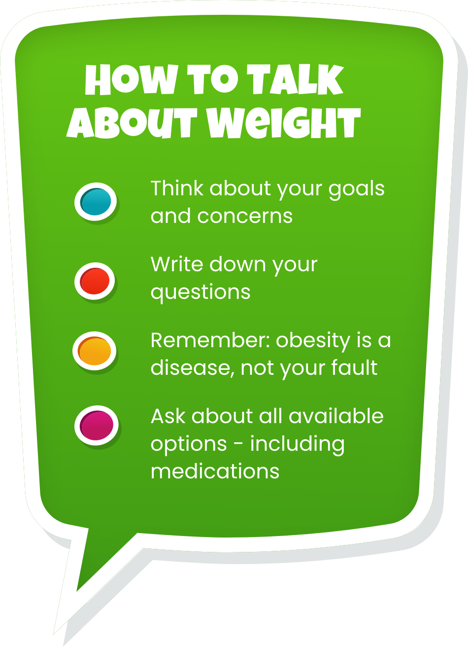 Checklist for preparing a weight management discussion with a doctor
