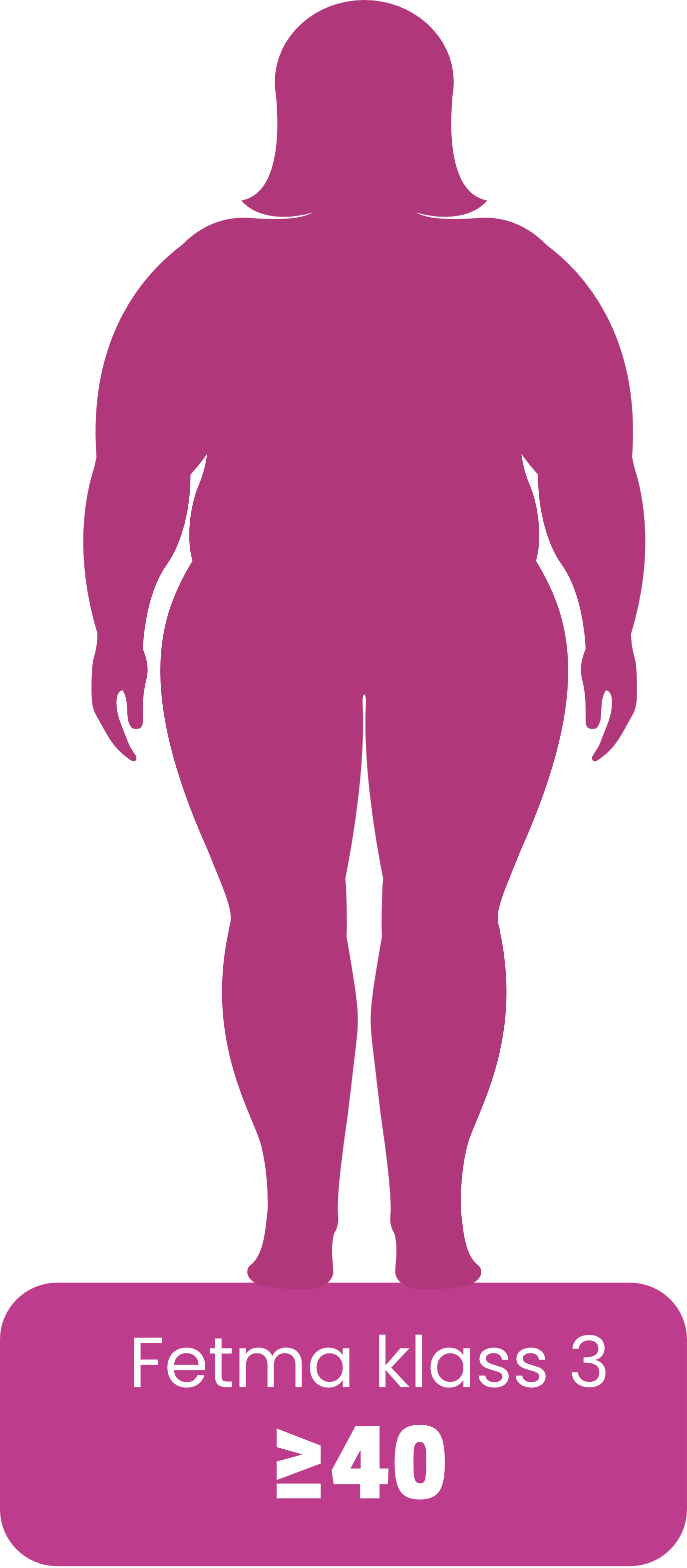 Kroppssilhuett motsvarande kategorin Fetma klass 3 med BMI mellan 40 eller högre